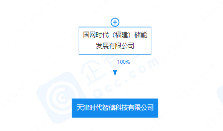 宁德时代投资成立新公司 经营范围含储能技术服务