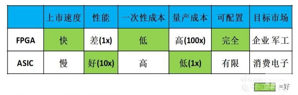 人工智能结合物联网 FPGA和ASIC两大流派各有长短