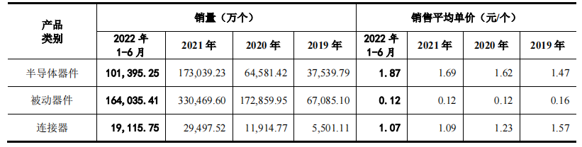 云汉芯城重金用于销售，近半募资为补流，客户散小诉争不断