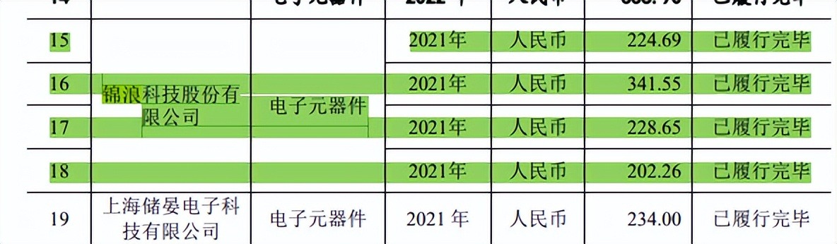 云汉芯城重金用于销售，近半募资为补流，客户散小诉争不断