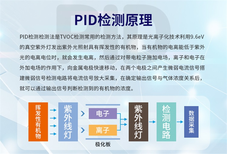 Alphasense光离子检测器VOCs监测好选择