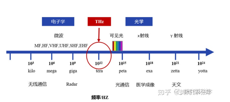 AI芯天下丨趋势丨细数6G将带来的芯片机会