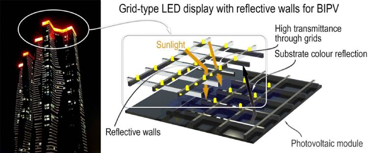 韩国团队研发的高效太阳能用LED显示模块采方格结构。釜庆大学