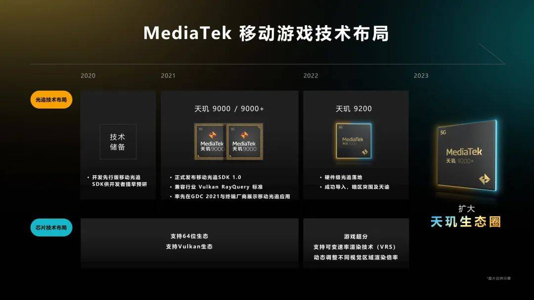 联发科携手虎牙开启高能嘉年华，天玑9200+助力iQOO Neo8 Pro顶级游戏体验