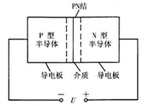 结电容的形成