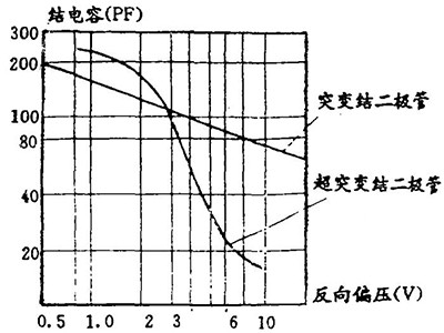 典型压容特性曲线