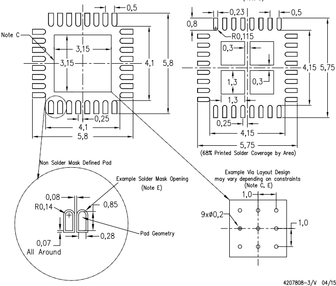 TPS40322RHBR封装