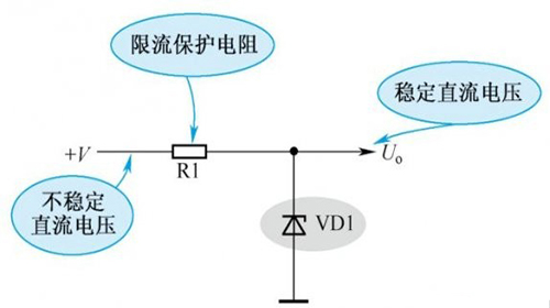 典型的直流稳压电路