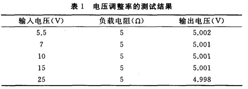 测试结果