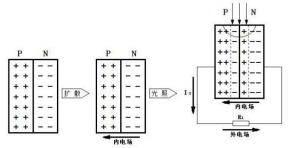 基本工作原理