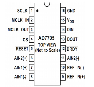 AD7705引脚排列图