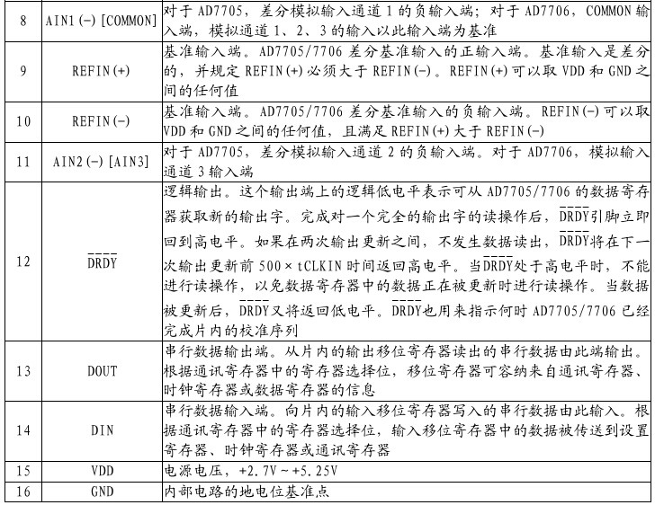 AD7705引脚功能表