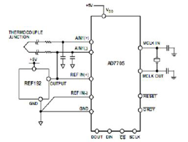 用AD7705作温度测量