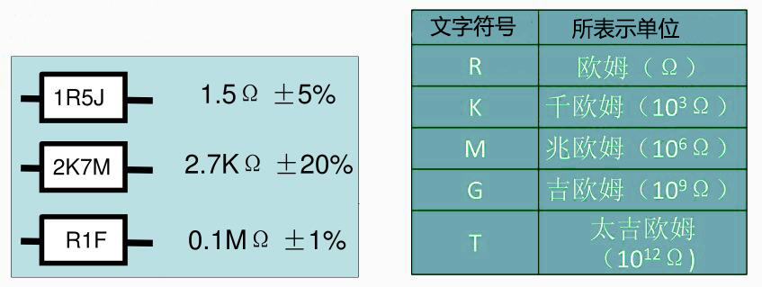 文字符号法