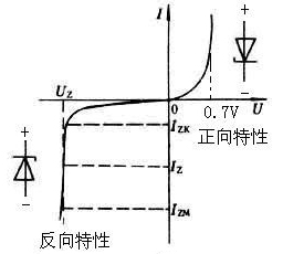 伏安特性曲线二极管图片