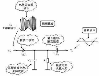 二极管检波电路