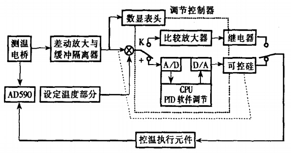 温度测控装置电气原理