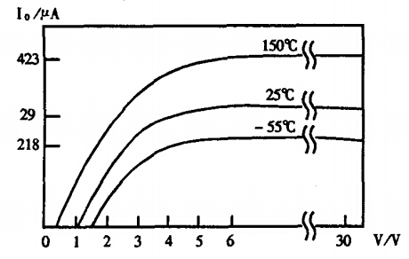 AD590的I—V曲线