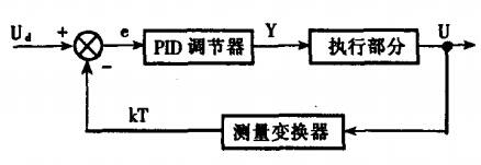 PID调控原理图