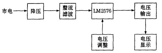 系统框图