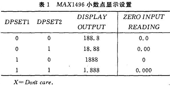 表1MAX1496小数点显示设置