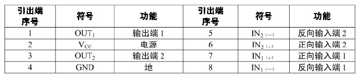 TDA2822引脚功能表