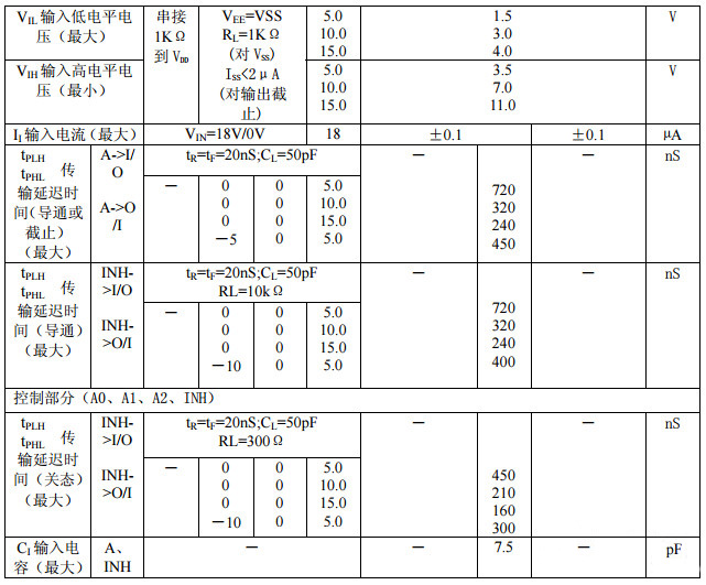 CD4051电参数