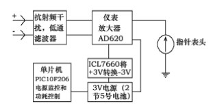 检流计的硬件系统框图