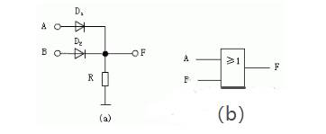 二极管或门电路及或门逻辑符号