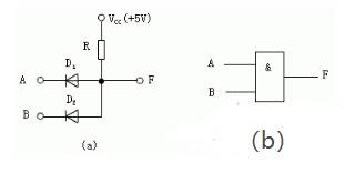 二极管与门电路及与门逻辑符号