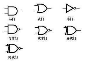 逻辑门电路符号图