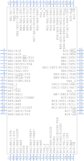 PIC18F8722-IPT符号