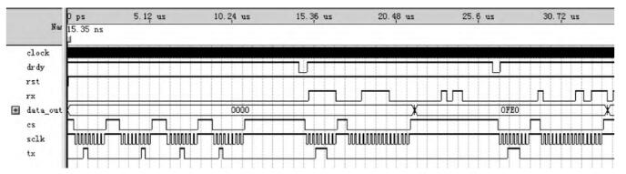 FPGA控制器仿真波形
