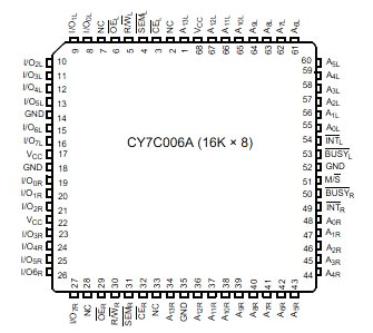 CY7C006A引脚图
