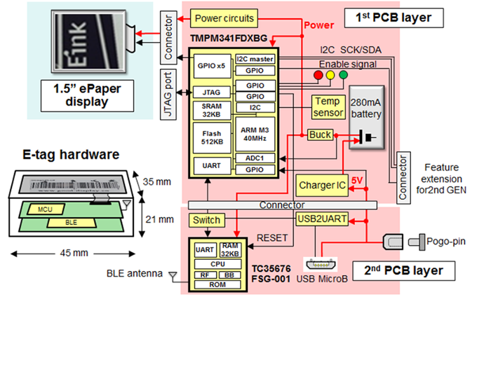 1cb2db16-66dc-11ed-bcbc-b8ca3a6cb5c4.png