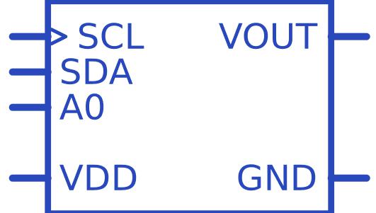 DAC5571IDBVR符号