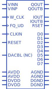 AD9850BRSZ符号