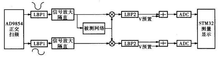 系统总体结构