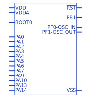 STM32F031F6P6符号