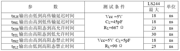 动态特性