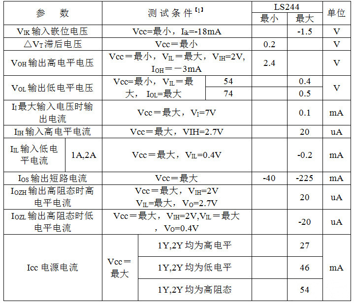 静态特性