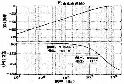 寄生负反馈频响曲线