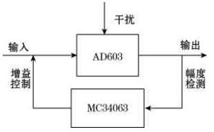 系统工作原理框图