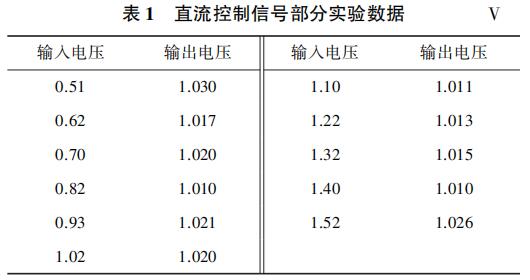 直流控制信号部分实验数据V