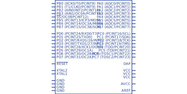 ATMEGA1284P-MU符号