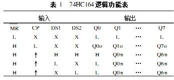 74HC164逻辑功能表