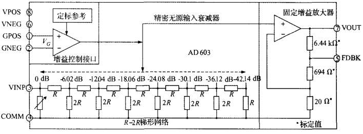 AD603原理图