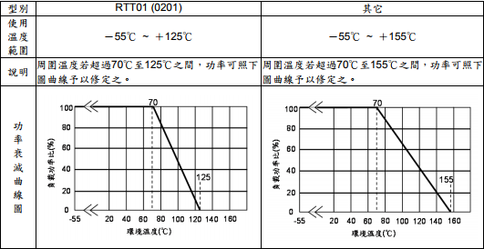 upfile