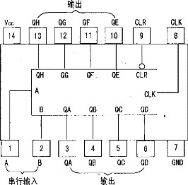 逻辑符号