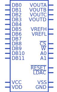 DAC7724UB符号